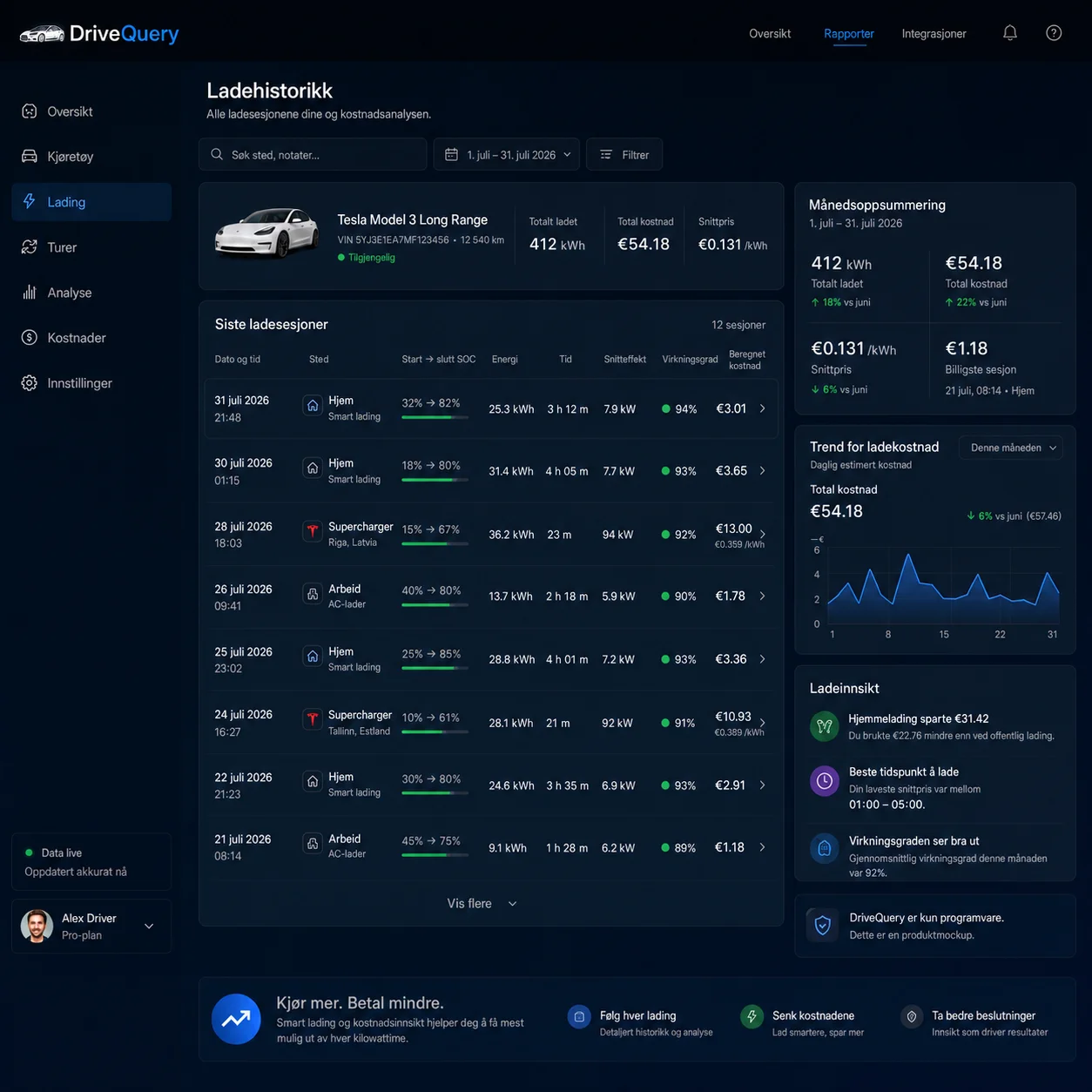 Tesla-ladehistorikk med ladeøkter, energi og kostnader i DriveQuery