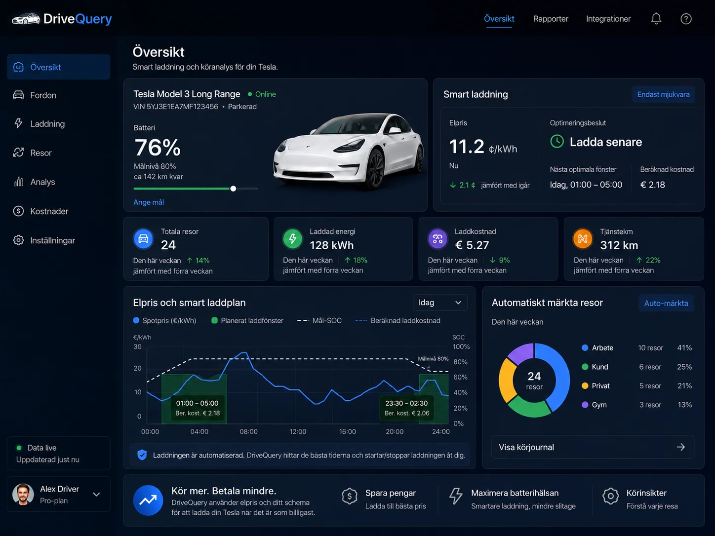 DriveQuery-översikt för Tesla med status, elpris och smart laddning