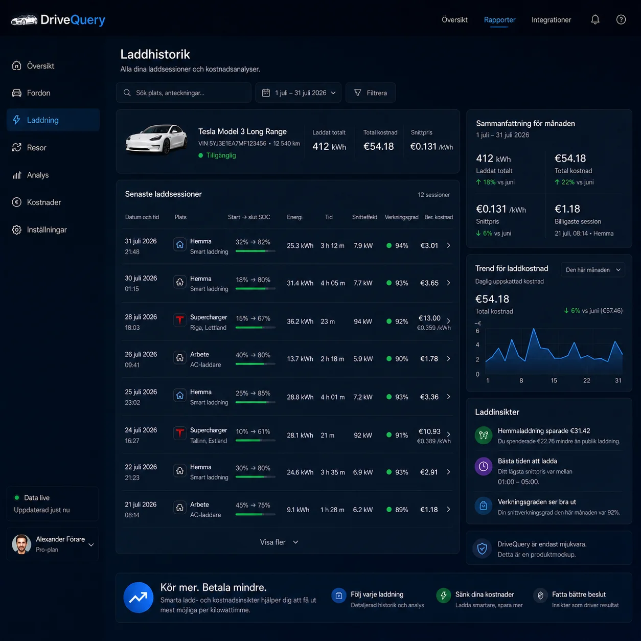 Tesla-laddhistorik med laddningar, energi och kostnader i DriveQuery